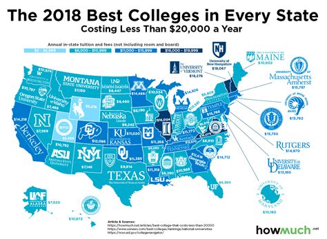 city with most colleges|More.